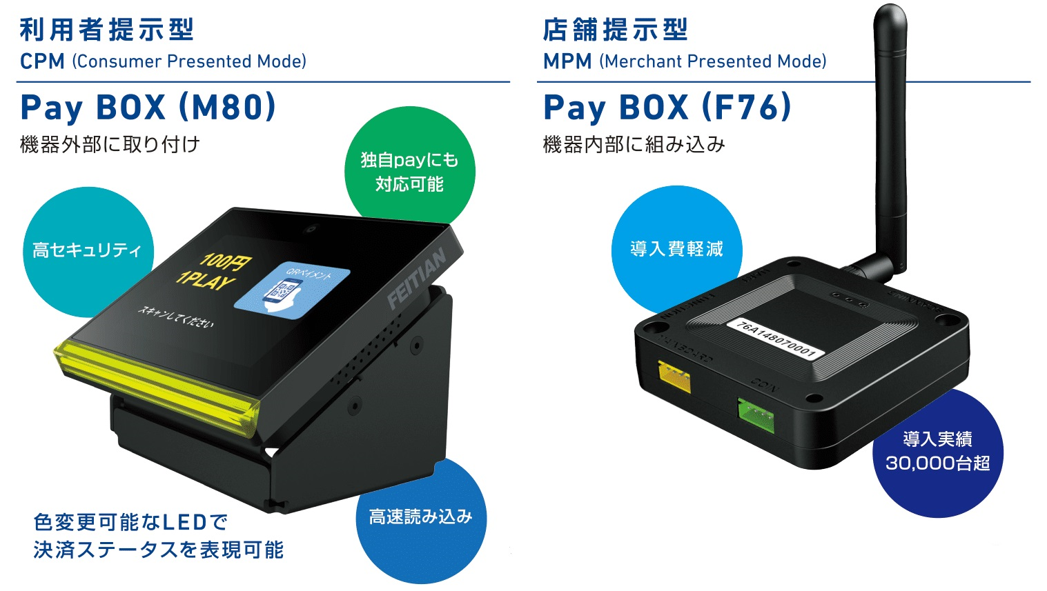 オフライン機器をオンラインに